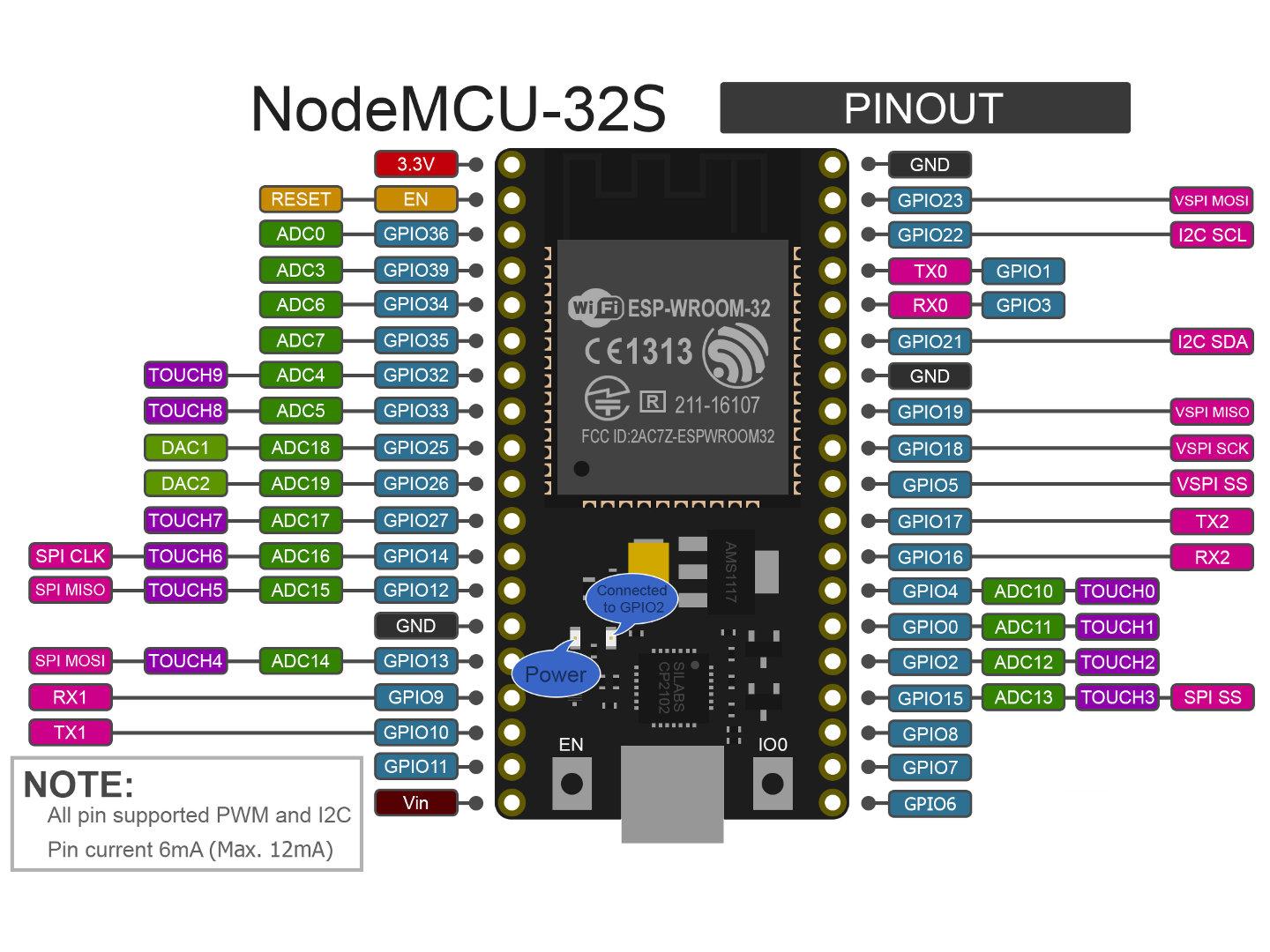 Esp Pinout Espwroom Arduino Arduino Sensoren